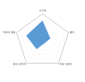 2026년 1월 5일 (월) 19:11 판의 섬네일