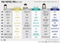 2026년 1월 5일 (월) 19:22 판의 섬네일