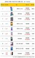 2026년 1월 5일 (월) 19:12 판의 섬네일