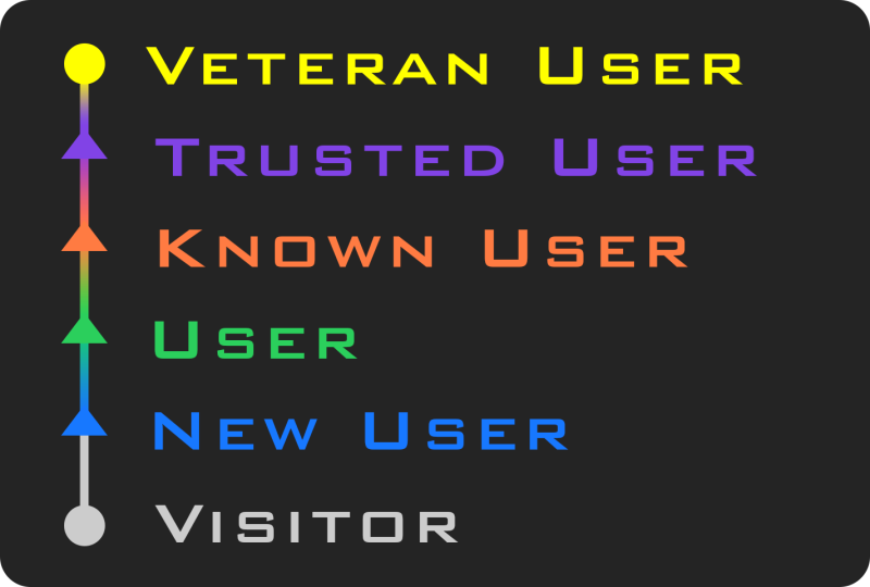 파일:VRChat등급.png
