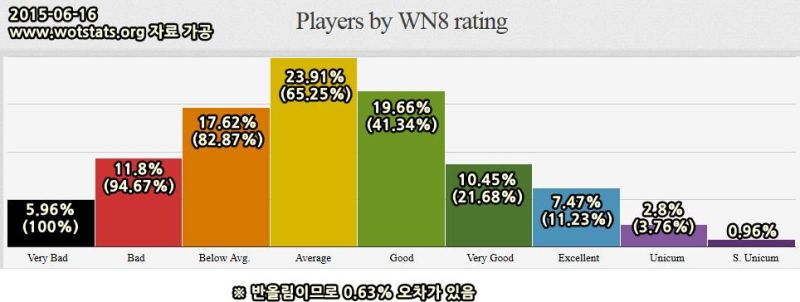 파일:실제레이팅.jpg