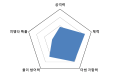 2026년 1월 5일 (월) 19:14 판의 섬네일