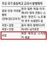 2026년 1월 5일 (월) 19:20 판의 섬네일