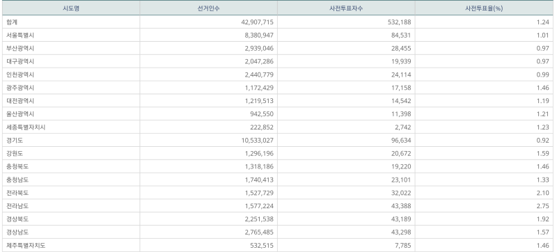 파일:지선 사전1일-9.png