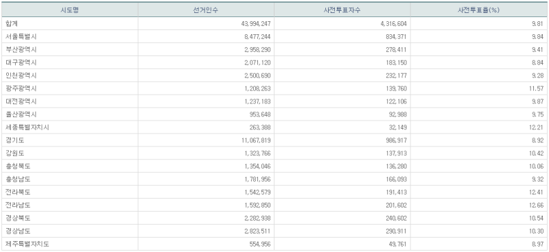 파일:21대 총선 사전2일-15.png