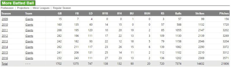 파일:Bumgarner pitches.jpg