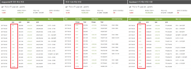 파일:머독 성장률.PNG