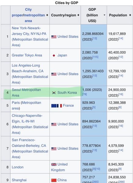 파일:서울GDP세계4위.jpeg