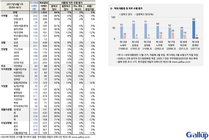 파일:6월 1.PNG