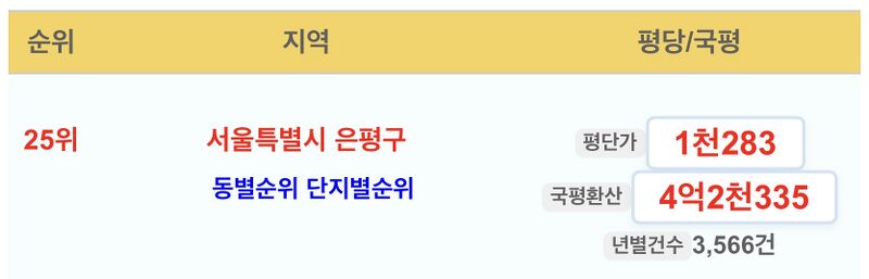 파일:2016년은평구평당가.jpeg