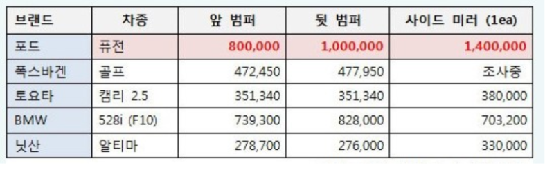 파일:포드부품.png