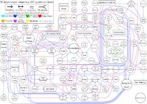 Leitmotifs02.png