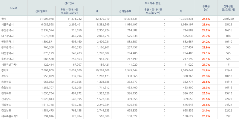 파일:본 투표 12.png