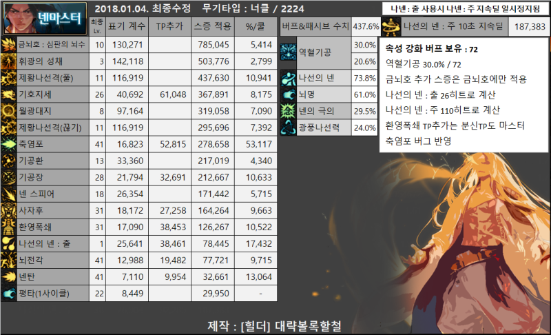 파일:팡풍 계수표.png