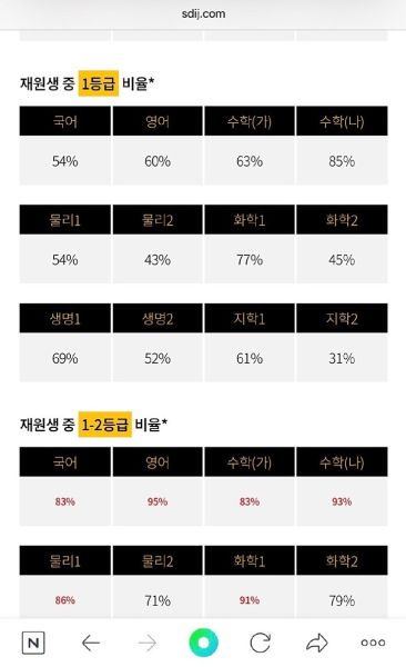 파일:컨텐츠 비율.jpg