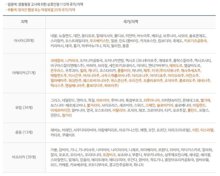파일:한국 운전면허 인정국가.jpg