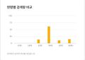 2026년 1월 5일 (월) 19:22 판의 섬네일
