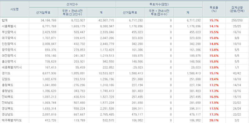 파일:7회지선 -11.png