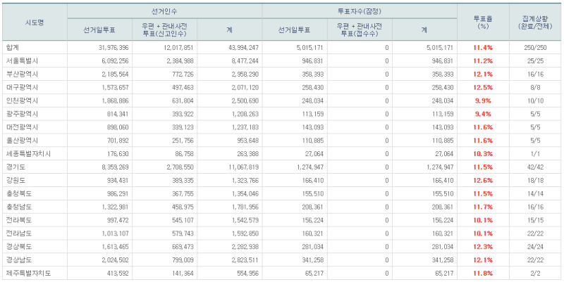 파일:21대 본 투표 10.png