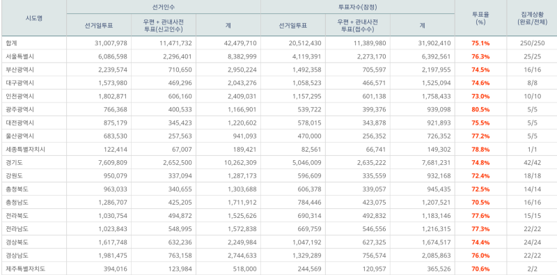 파일:본 투표 19.png