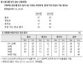 2026년 1월 5일 (월) 19:07 판의 섬네일
