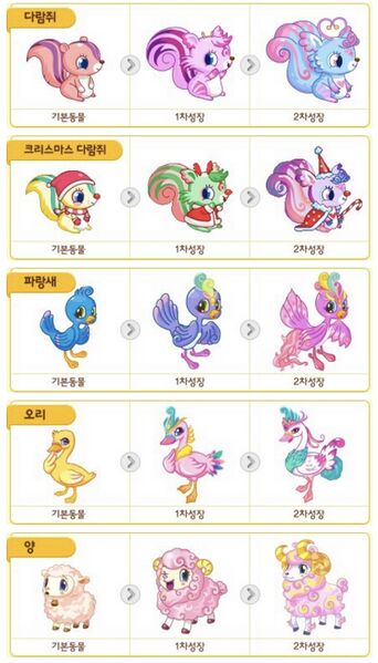 파일:동물농장 3단진화.jpeg