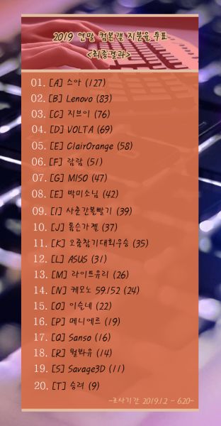 파일:2019컴본갤지분율.jpg