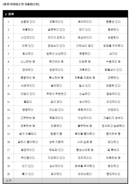 파일:히포크라테스 기질테스트 강점.jpg
