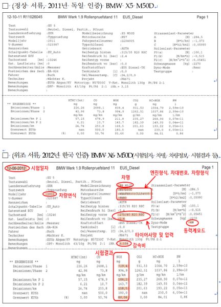 파일:Bmw jujak.jpg