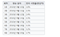 2026년 1월 5일 (월) 19:15 판의 섬네일