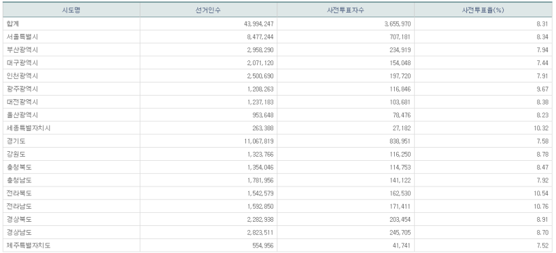 파일:21대 총선 사전2일-14.png