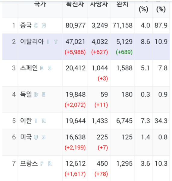 파일:3월 21일 이탈리아.png