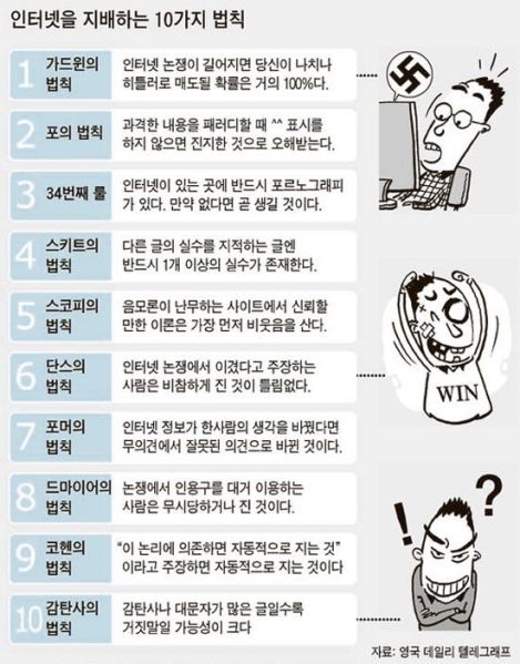 파일:갓법칙.jpeg