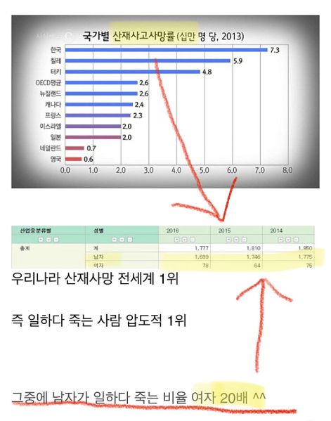 파일:산재사고남녀.jpg