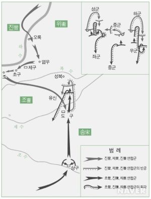 성복 전투 범례.jpg