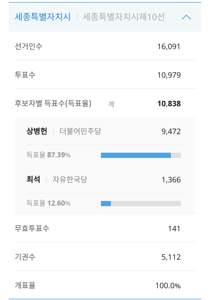 파일:세종그라드.png