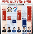 2026년 7월 29일 (수) 19:58 판의 섬네일