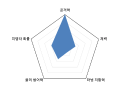 2026년 1월 5일 (월) 19:15 판의 섬네일