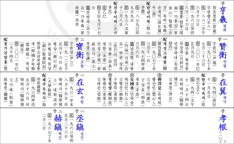 파일:이서진 일가 족보 2.png