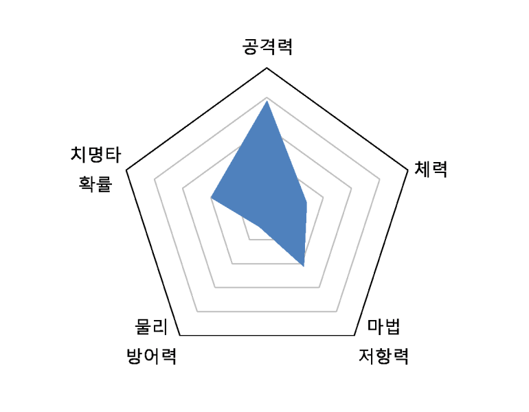 파일:벤야민그래프.png