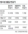 2026년 1월 5일 (월) 19:15 판의 섬네일