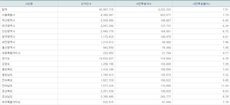 파일:지선 사전2일-15.png