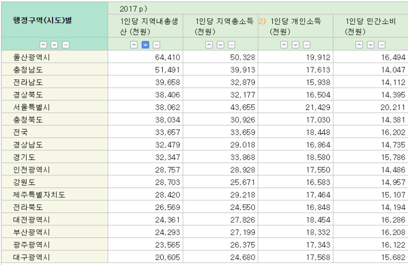 파일:머한민국 1인당 GDP.PNG