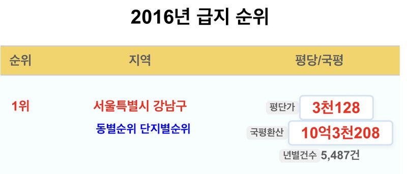 파일:2016강남구평당가.jpeg
