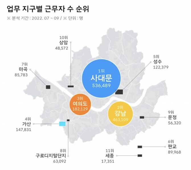 파일:서울 3대 업무지구.jpeg