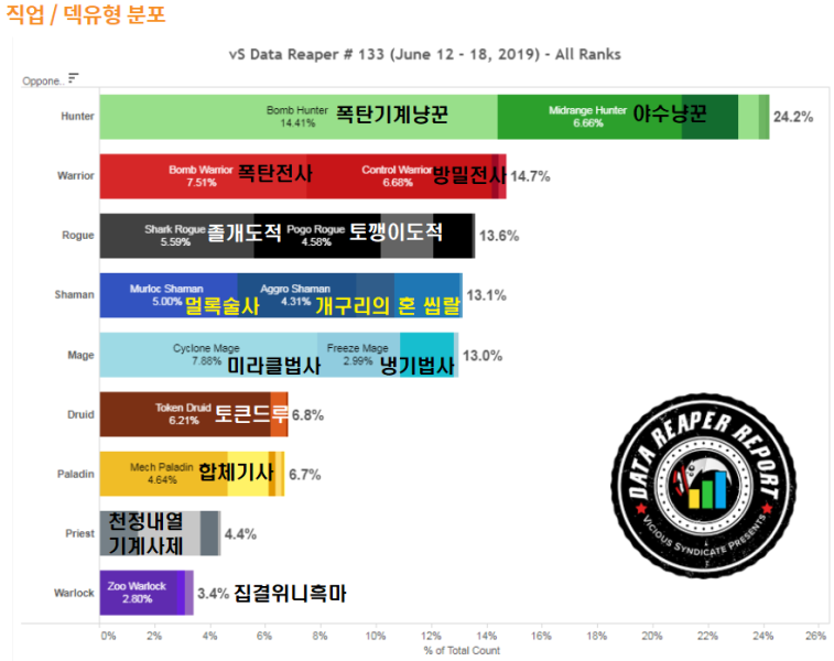 파일:어반2달차.png