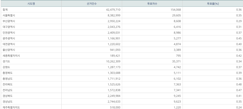 파일:사전 2일차 7.png