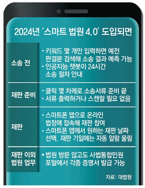 파일:스마트법원.jpg