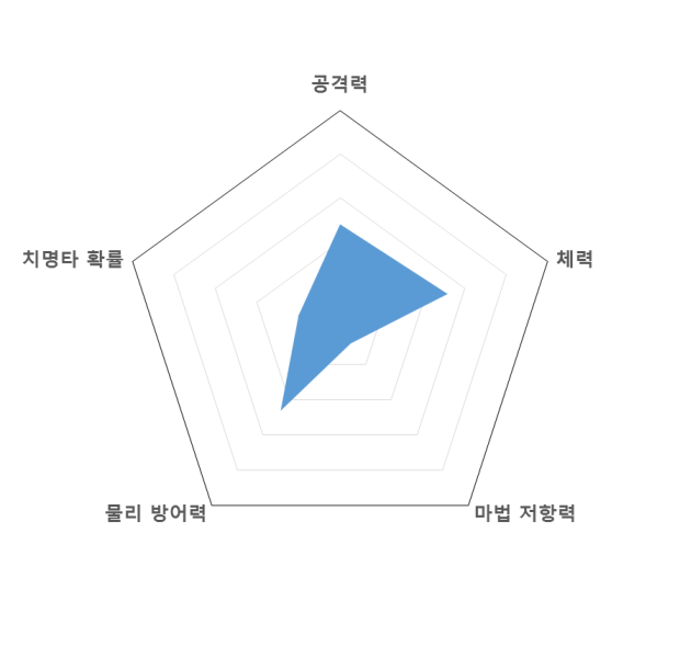 파일:스사노오그래프.png