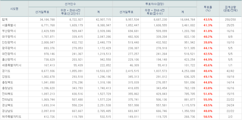 파일:7회지선 -13.png
